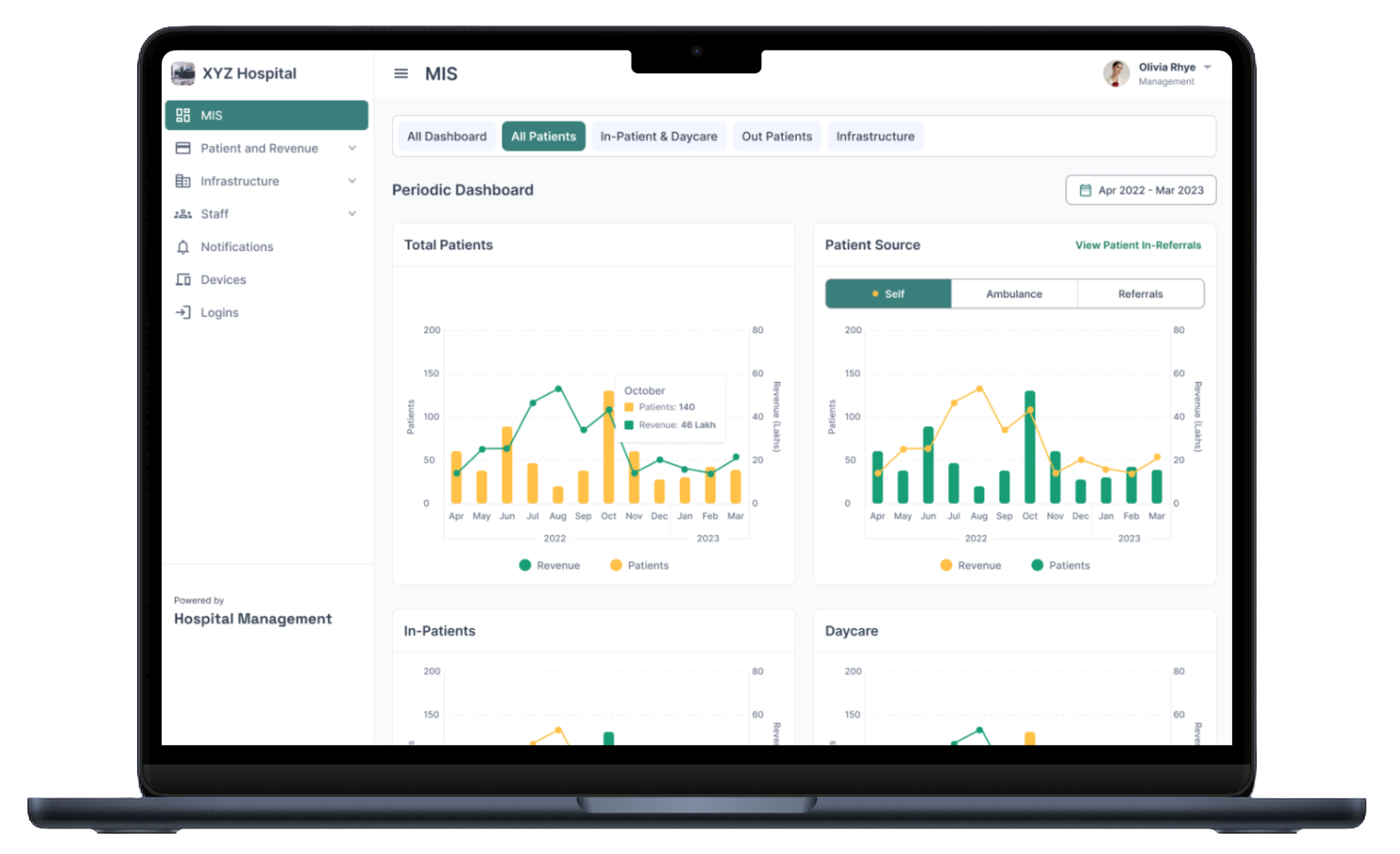 Hospital Management: An app used to management various hospital activities