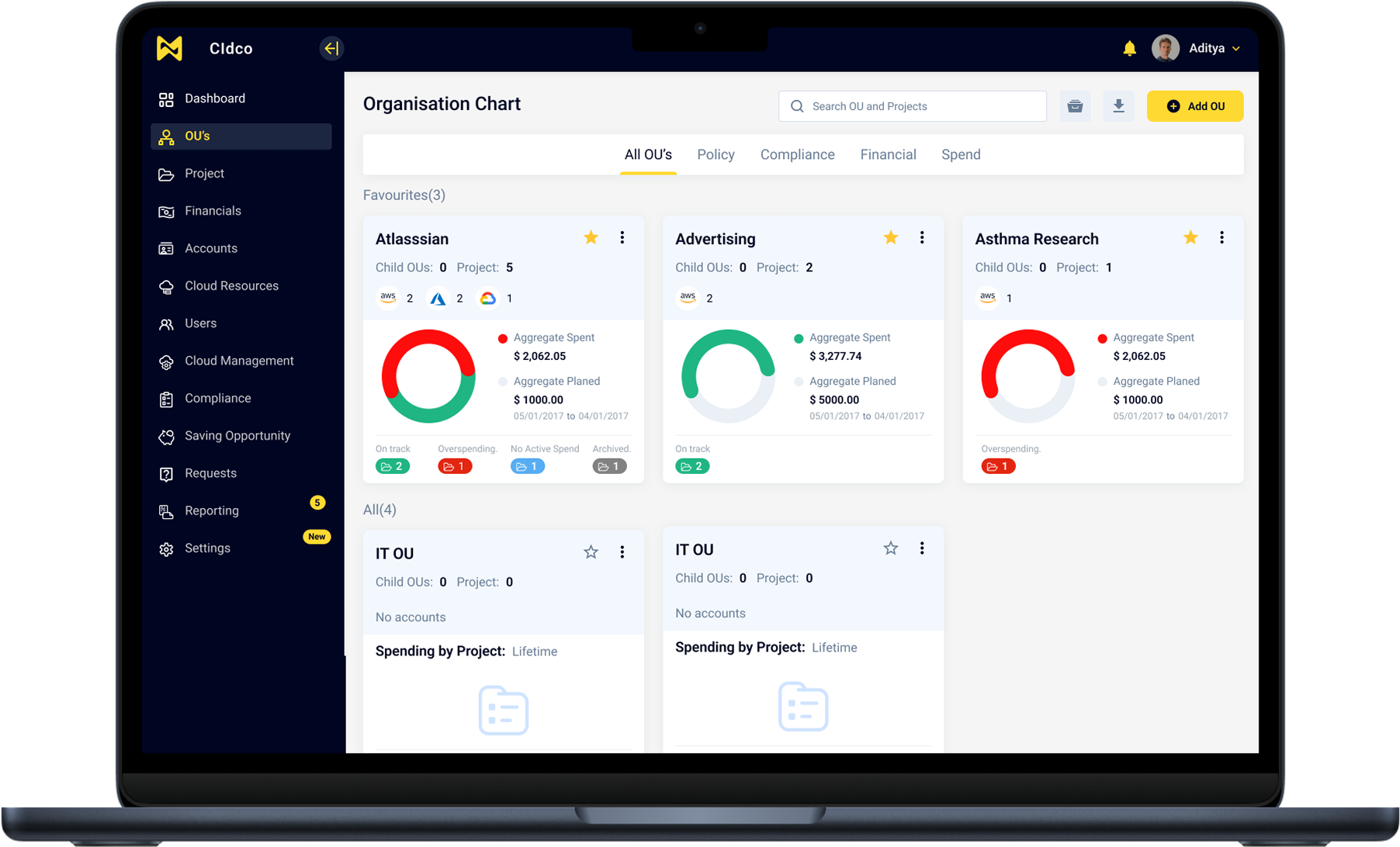 CldCo: An app for total visibility and smarter cloud decisions with real-time insights